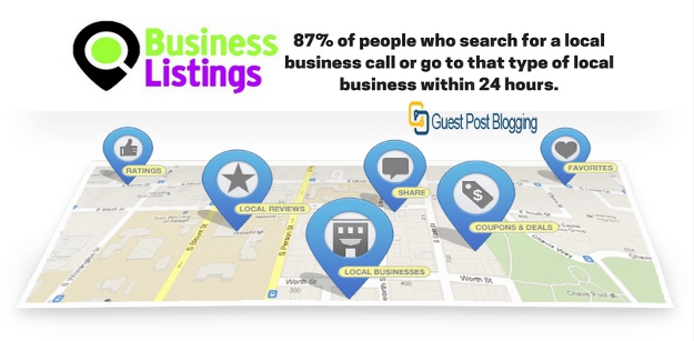 Updated 2021 Top 50 Local Business Listing Sites For Indian Business