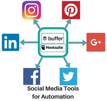 Social Media Marketing Tools