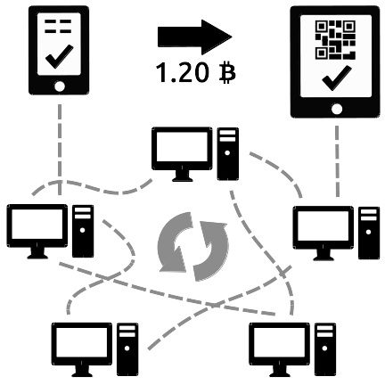 Concept of bitcoins actually works