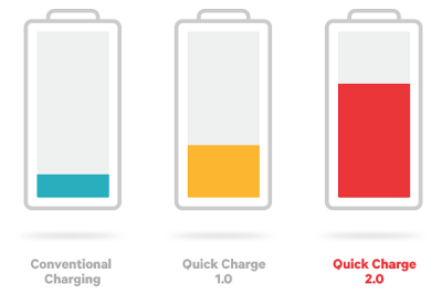 Faster charging