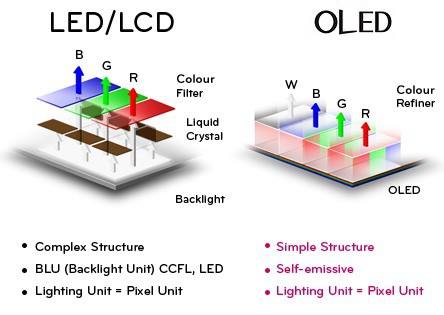 OLED