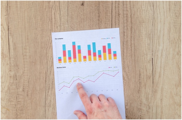 Measure Your Return On Investment