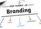 Importance of branding your business