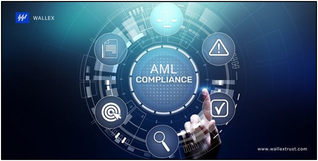 Anti-Money Laundry Compliance Checks-Importance and Varied Aspects of AML Compliance