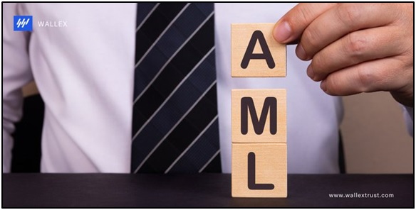 AML compliance program