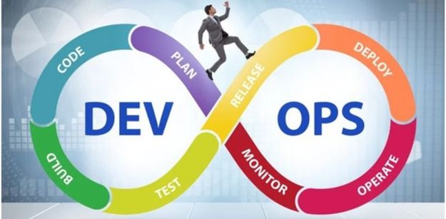 7 Key Steps To Implement Devops Strategy In Your Organization