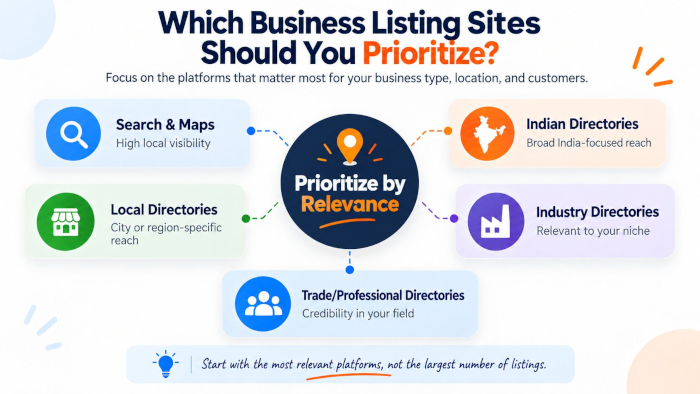 Which Business Listing Sites Should You Prioritize?